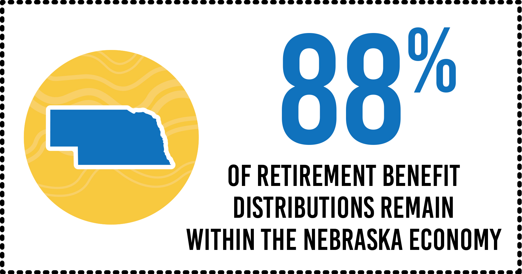 Percent that remains